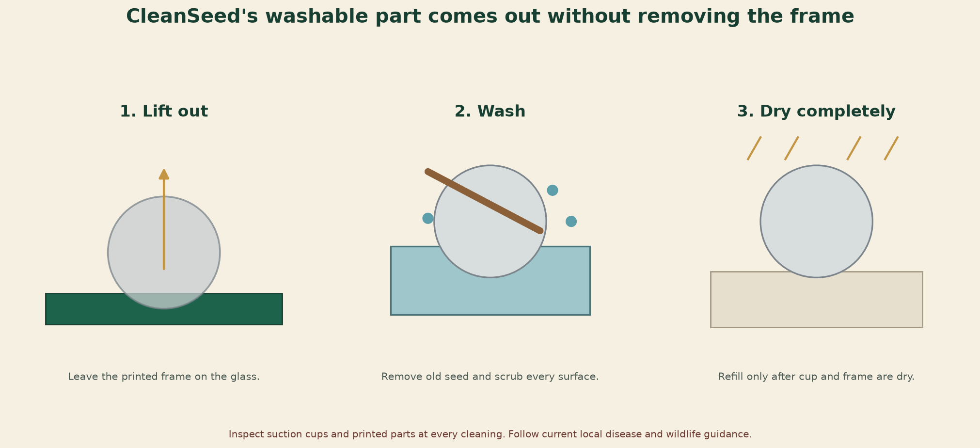 Three-step diagram showing the stainless cup lifting out, being washed, and drying completely before refill.